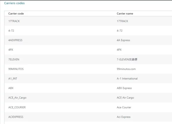 Carrier codes table
